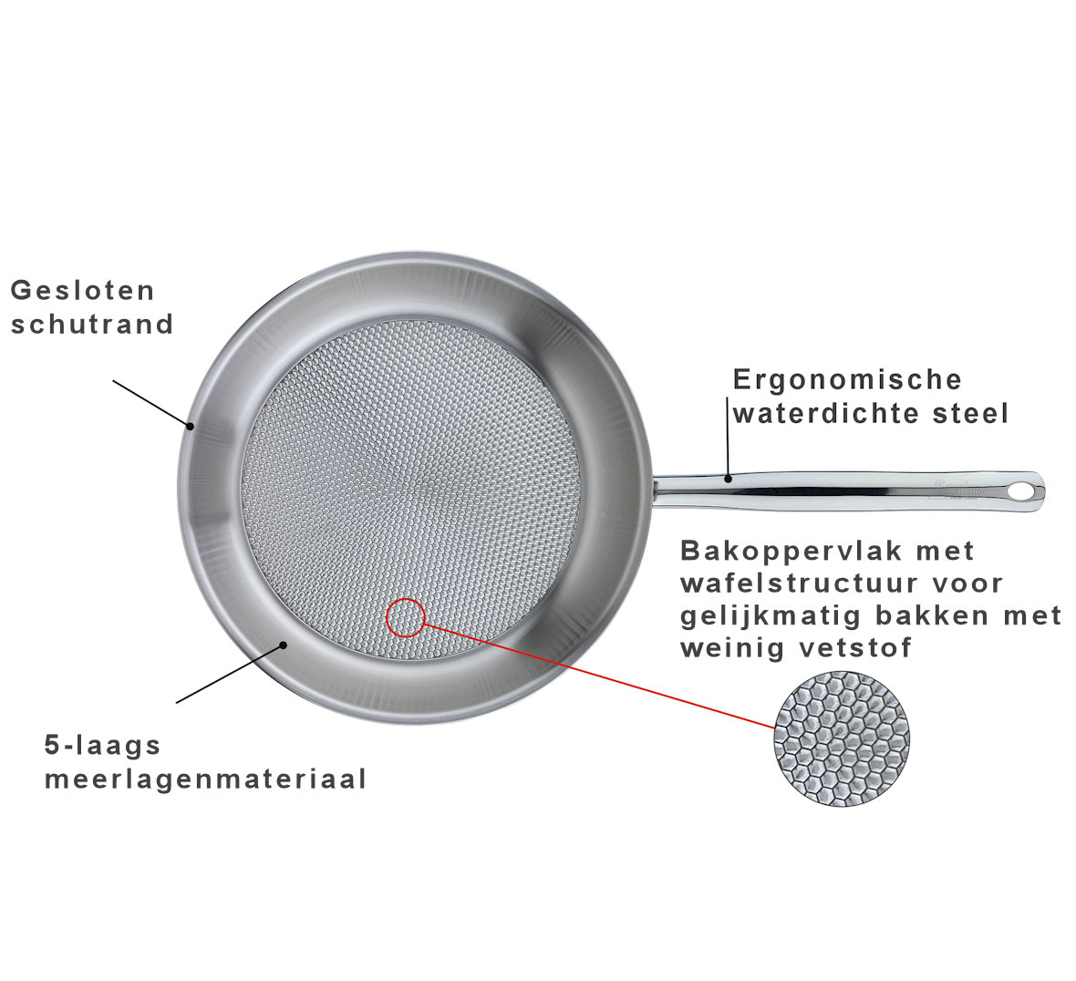 SPRING Profile RVS koekenpan 24cm - Afbeelding 2